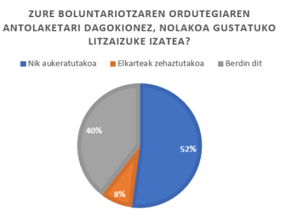 Grafikoak elkarteak 3 eus