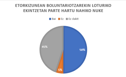 grafikoak elakrateak 2 eus